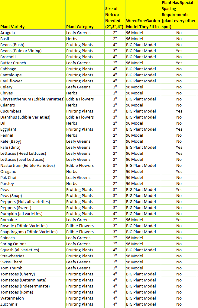 Garden veggie size list